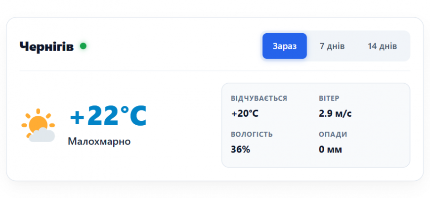 Погода у місті Чернігів