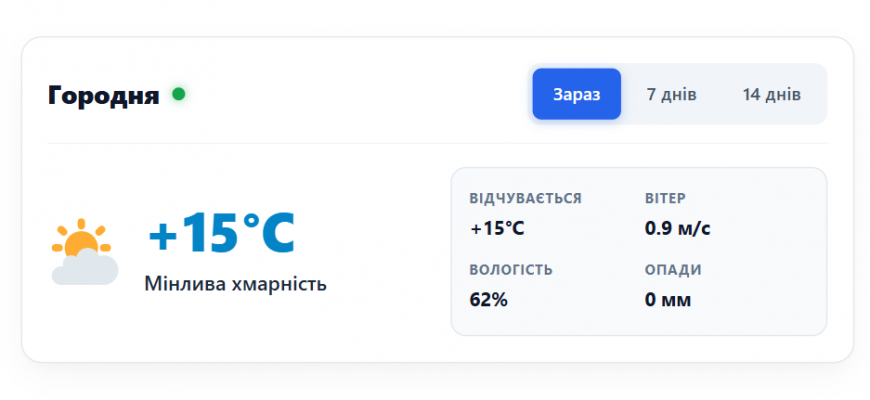 Погода у місті Городня