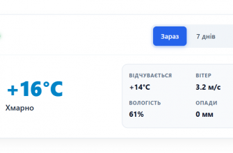 Погода у місті Ічня