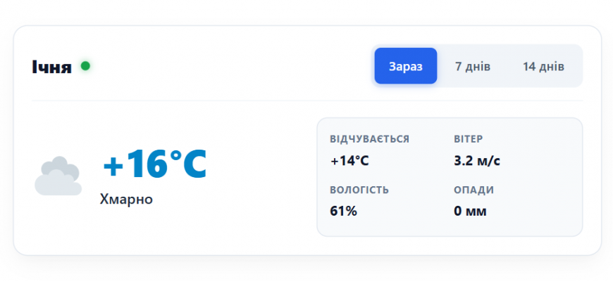 Погода у місті Ічня