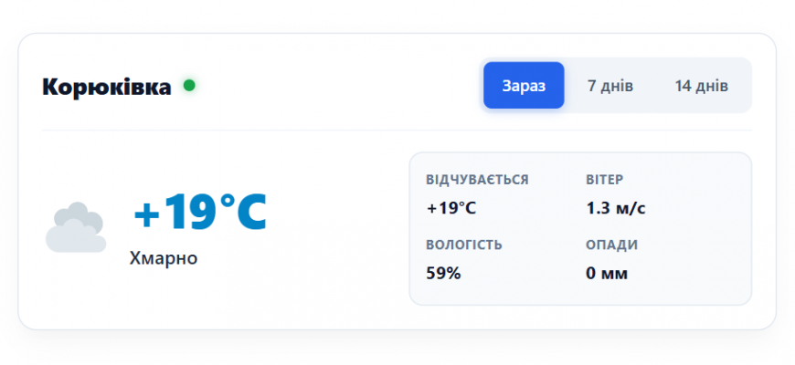 Погода у місті Корюківка