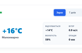 Погода у місті Мена