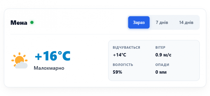 Погода у місті Мена