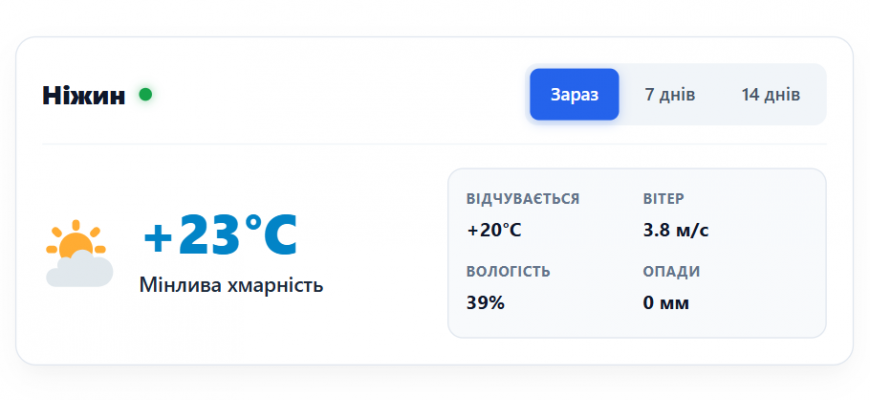 Погода у місті Ніжин