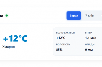 Погода у місті Носівка