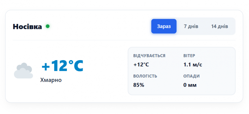 Погода у місті Носівка