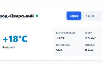 Погода у місті Новгород-Сіверський