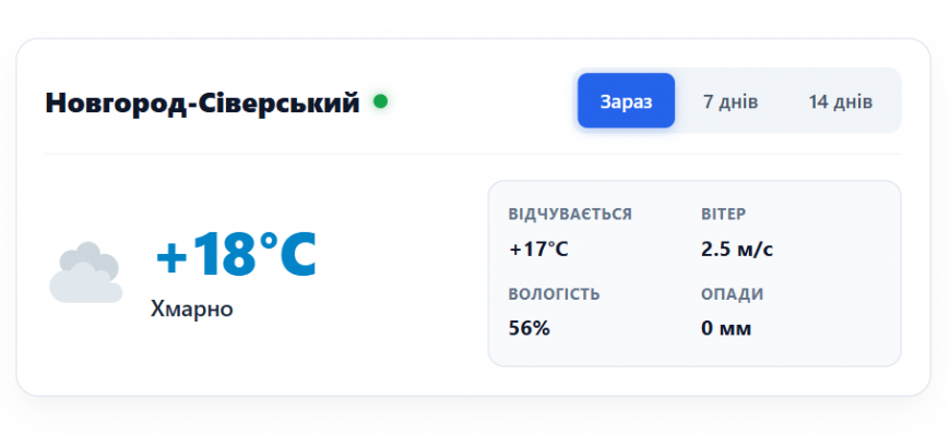 Погода у місті Новгород-Сіверський