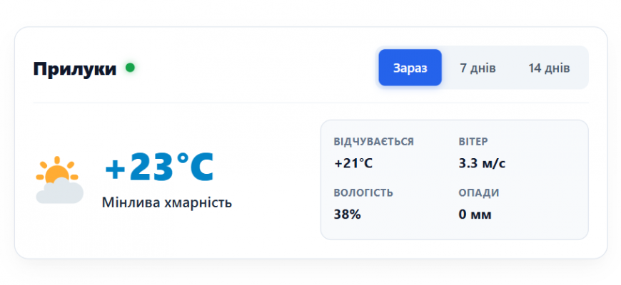 Погода у місті Прилуки
