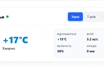 Погода у місті Сновськ