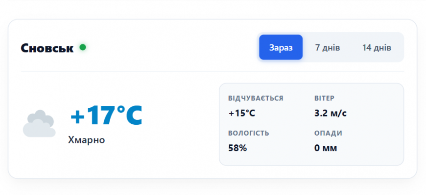 Погода у місті Сновськ